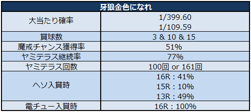 牙狼金色になれを攻略 パチンコ攻略大全集